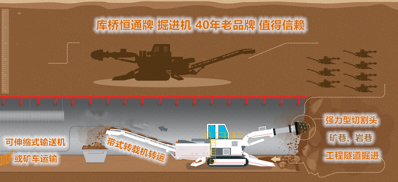 庫橋恒通牌掘進(jìn)機(jī)